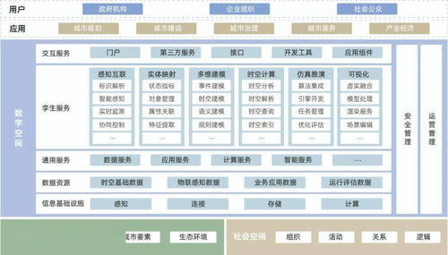 《城市数字孪生标准化白皮书（2022版）》正式发布 聚焦数据处理服务，赋能城市智能未来