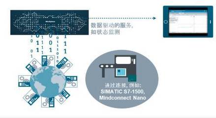 西门子数字化实践 数据处理服务如何驱动传统工厂向数字化工厂转型