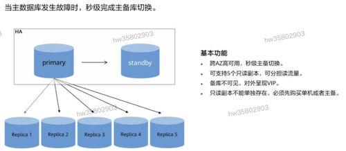 HCIP学习笔记 数据库服务规划之数据处理服务详解