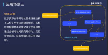 围观京东云 解锁区块链技术新潜能，数据处理服务礼包详解