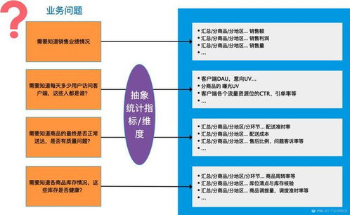 美团点评数据产品专家冷戈 以数据处理服务为引擎，驱动用户体验的精细化提升