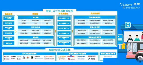 绿色出行再添一色 2020年公共交通产业智能生态与数据处理服务分析