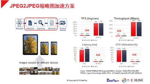 FPGA与CPU协同加速 数据中心图像处理应用在性能与成本间的新平衡