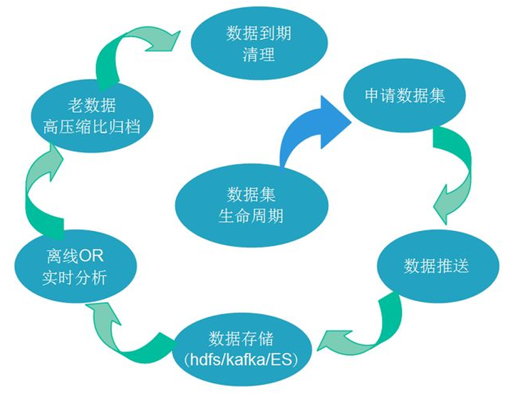 大数据采集与预处理技术全解析