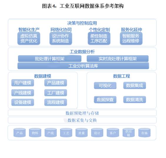 智能制造的核心关键 工业大数据与数据处理服务